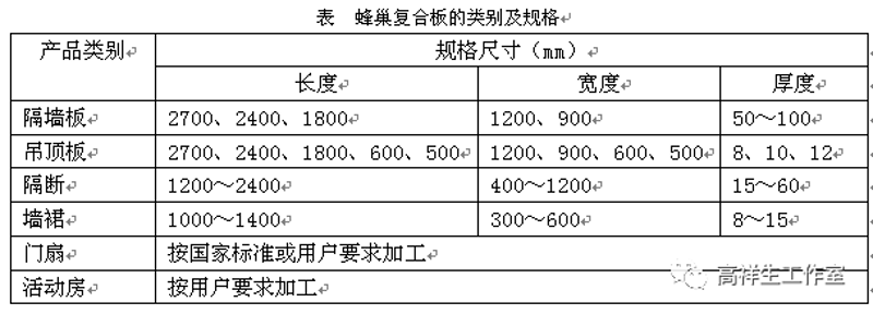 卫生间隔断板发展现状与未来趋势